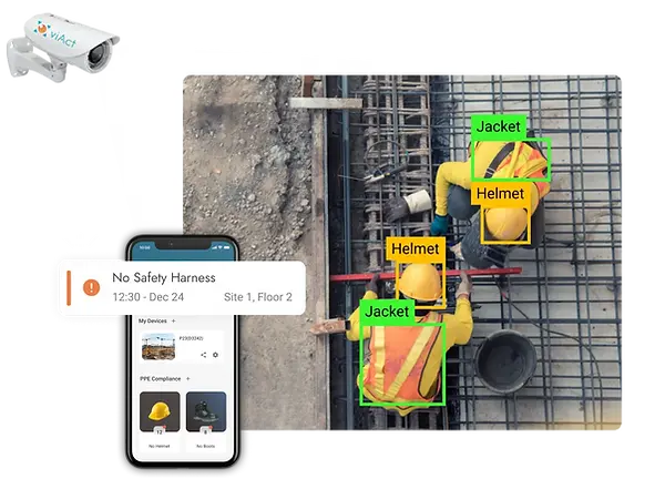 AI powered Video Analytics Solutions for PPE Detection